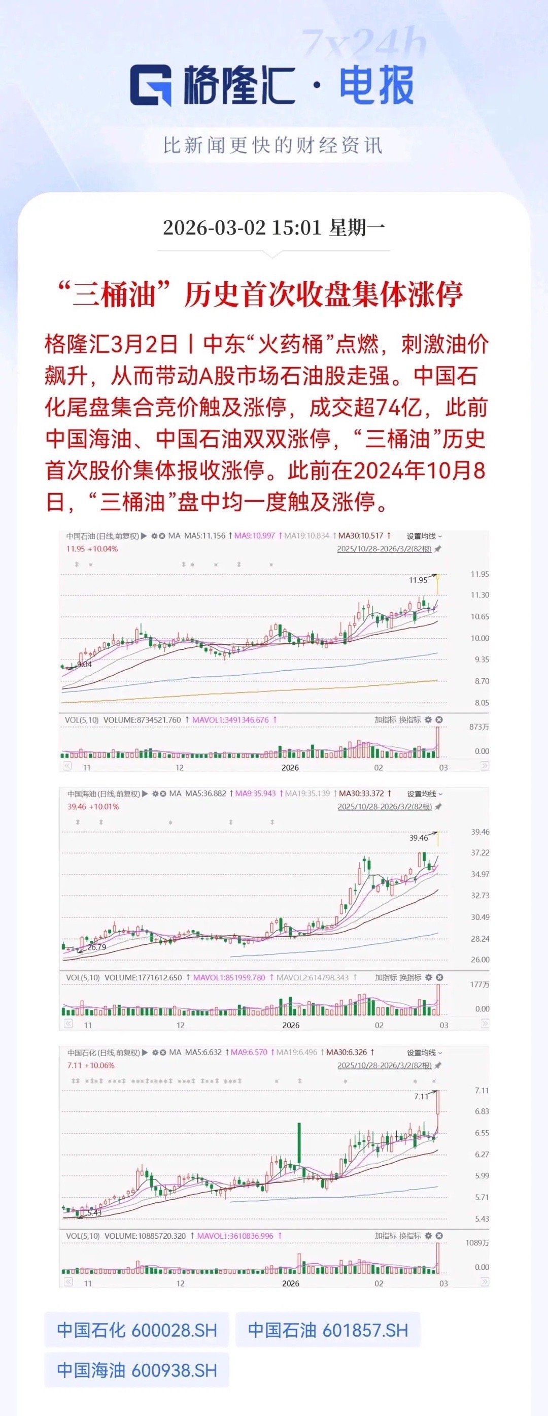 “三桶油”集体涨停：中东地缘冲突下，石油股的“脉冲式狂欢”3月2日A股收盘，中国