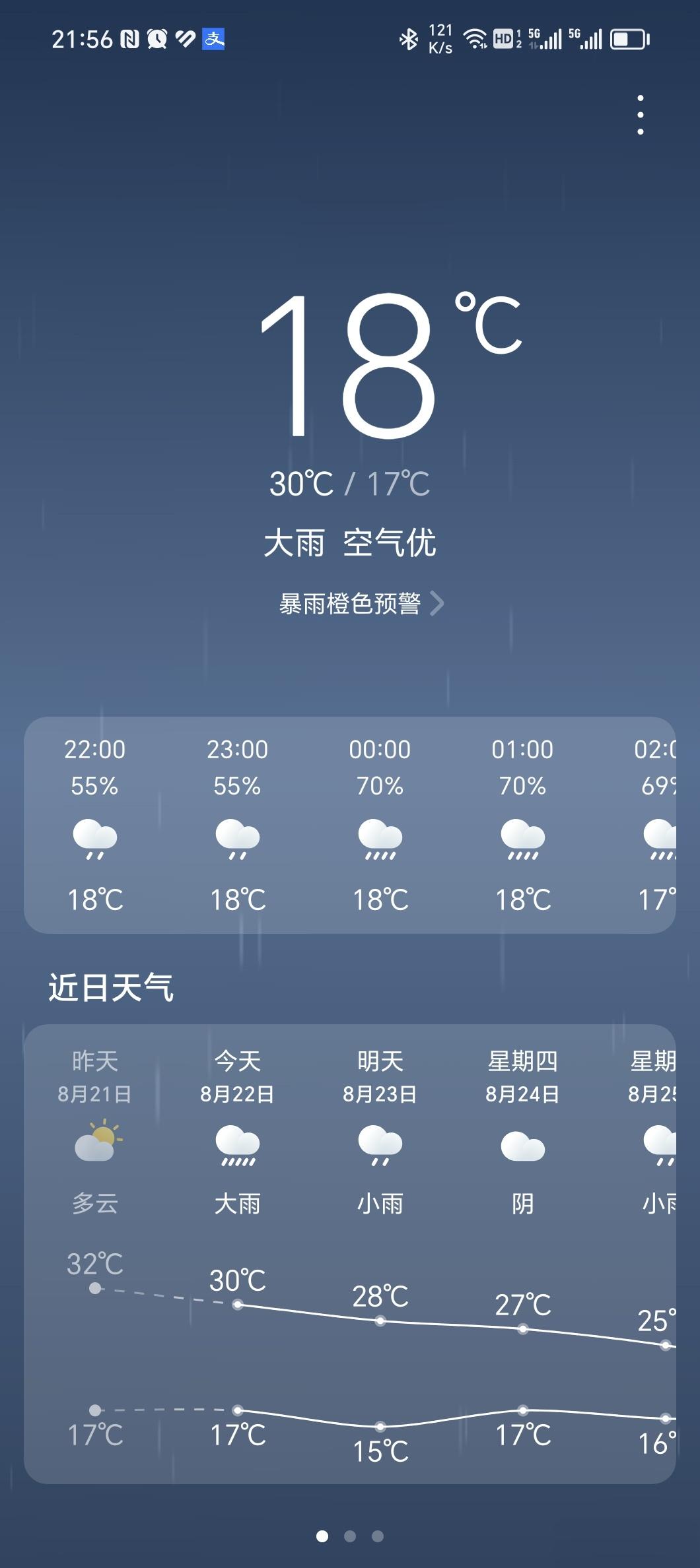 大家都出去陪女朋友过七夕了吗？我这不知道被哪个渣男发毒誓了，刚出门就是大暴雨[笑