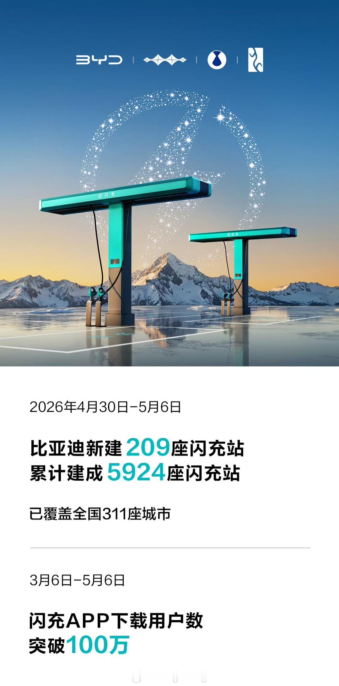 5月份首周比亚迪新建 209 座闪充站，已累计建成 5924 座，覆盖全国 31