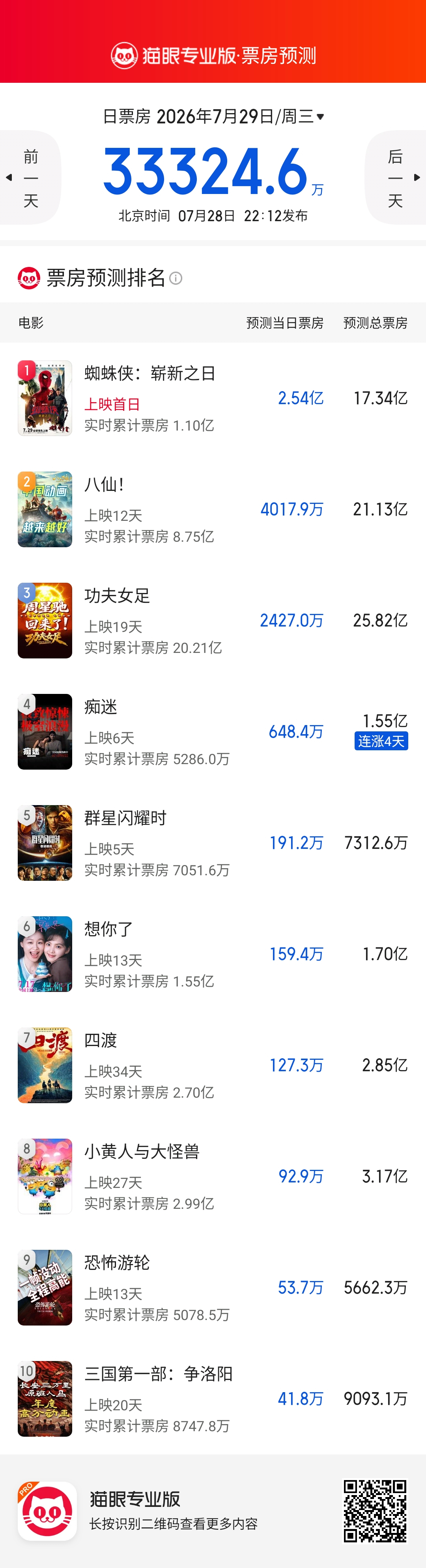 8月真得靠蜘蛛侠了