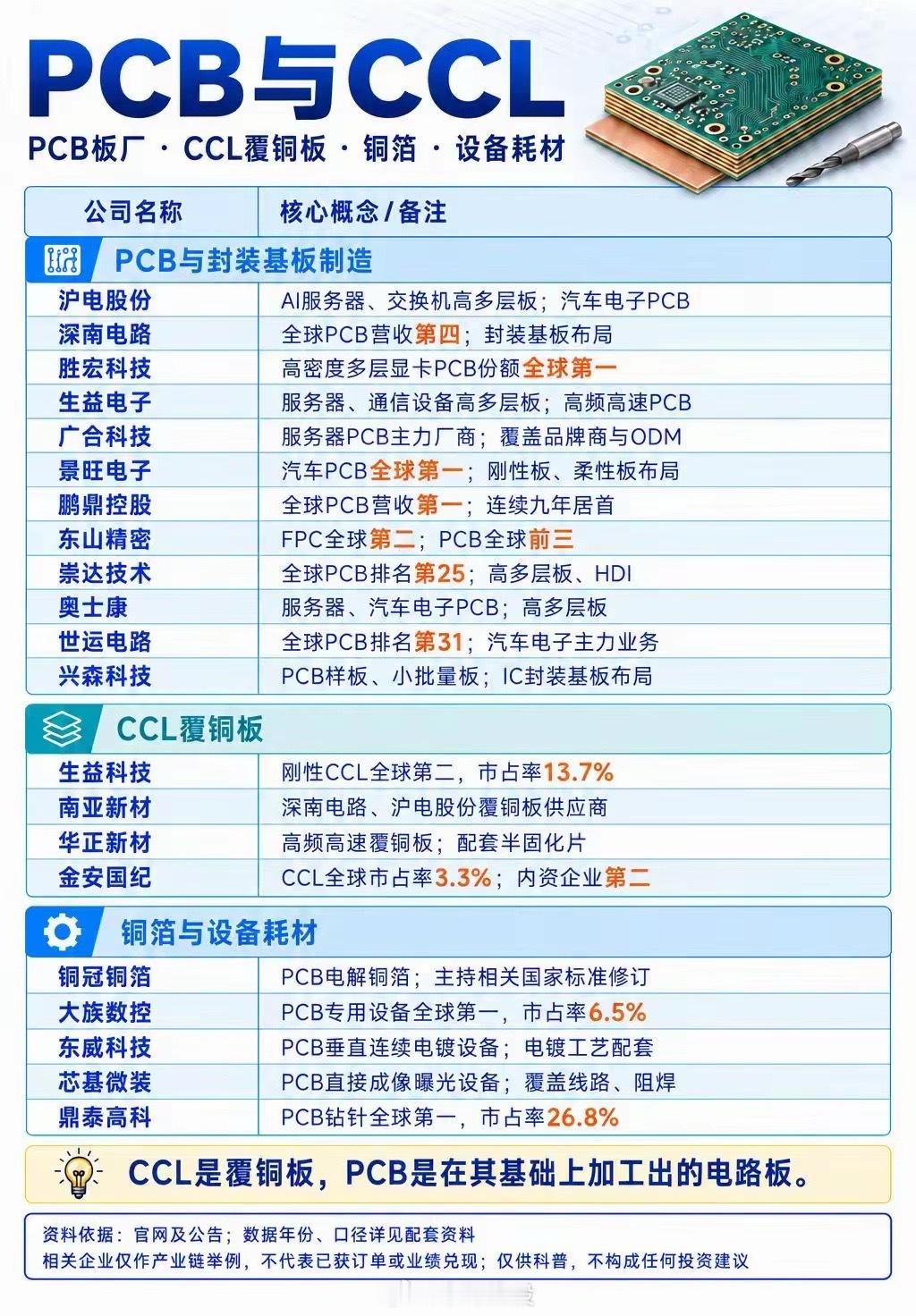 mlcc、pcb、光纤整理 ​​​