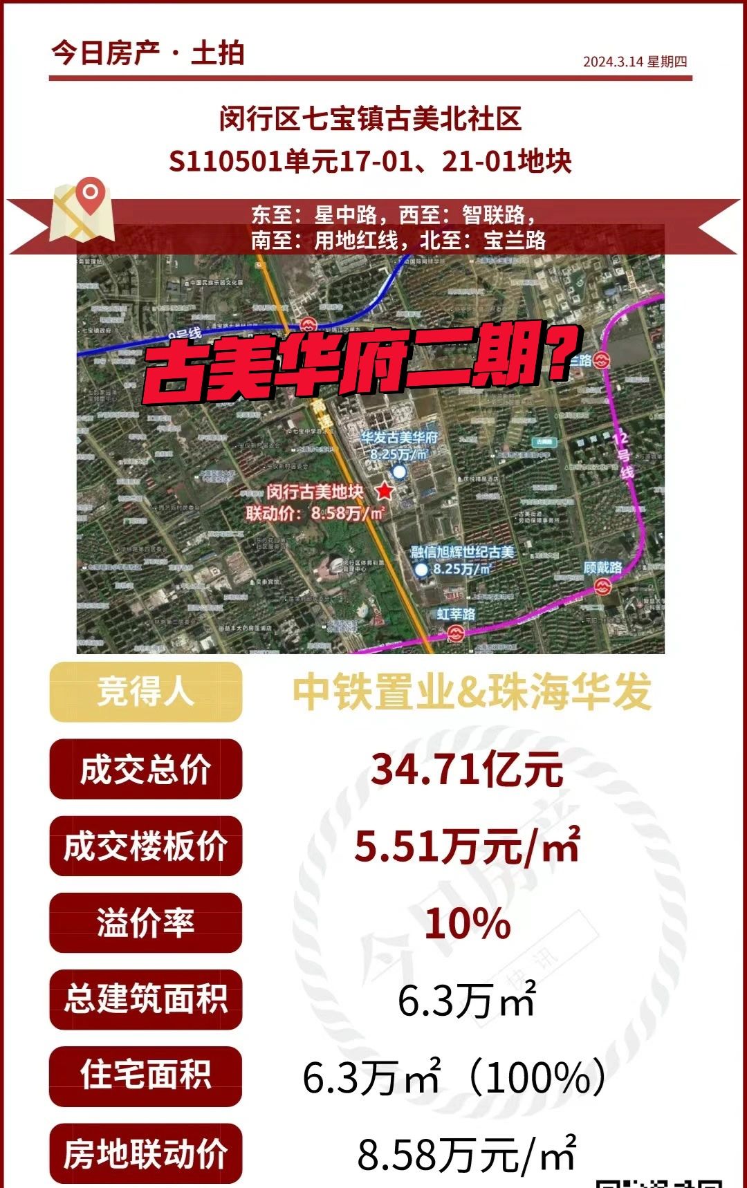 中铁华发摘得大热古美地块，古美华府二期？