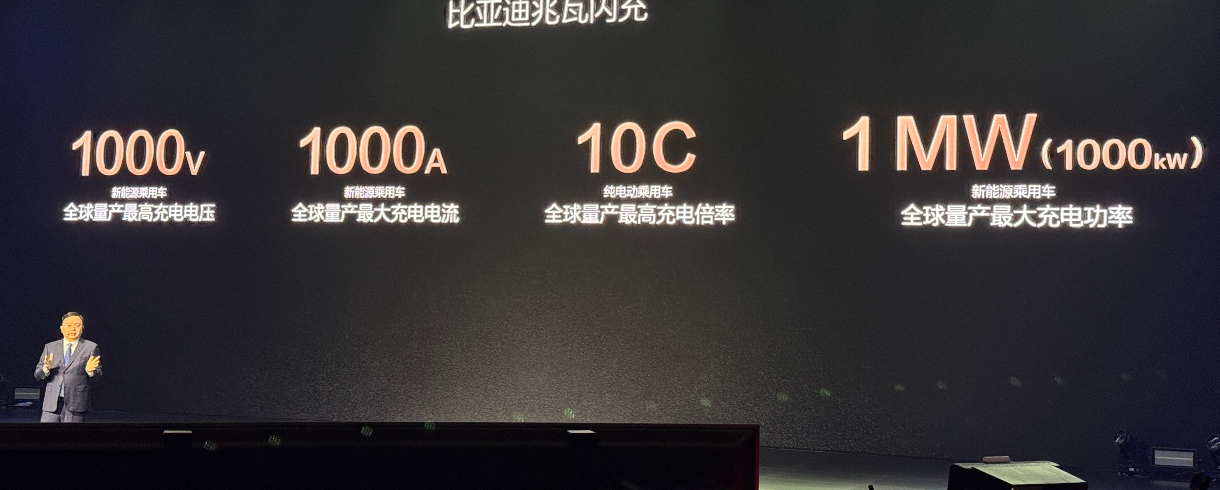 终于官宣了，1000V×1000A=1000kW，就是 10C 这词有点小众。 