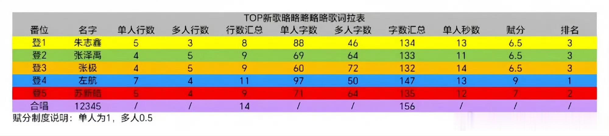 听歌的时候以为是我敏感了 看了几个小时大家的分析 我想说我确实不舒服 
