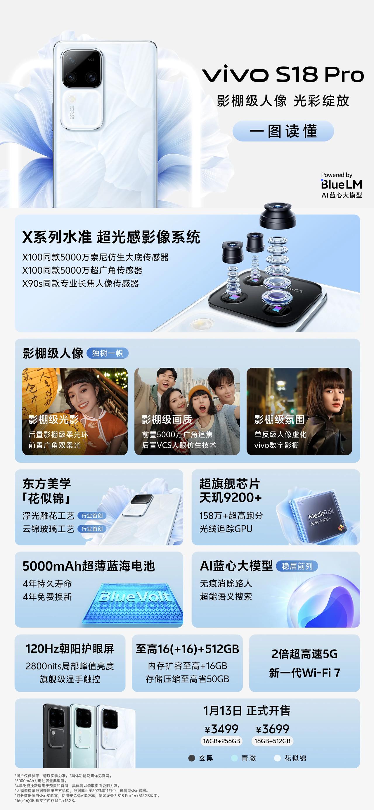 蓝厂太卷了，轻薄手机都按旗舰的标准堆料！3000价格段选谁不用我多说了吧？