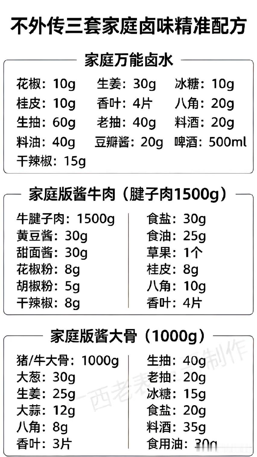 为什么你的卤水,越卤越不香了?  为什么你的卤水，越卤越不香了？
卤水，那可是美