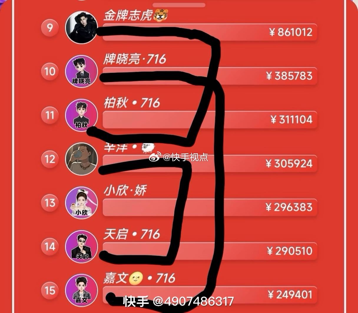 716目前竞赛咋整都没人信了 目前没啥抵牾了 激不起来 人都买本身主播的货也不会