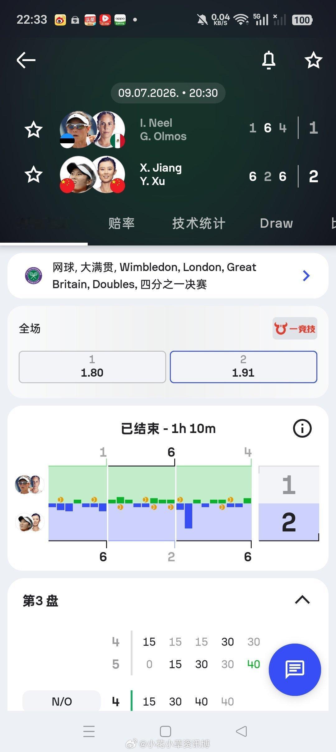 小花小草资讯 【温网2026】女双四分之一决赛🇨🇳徐一璠/🇨🇳蒋欣玗6-