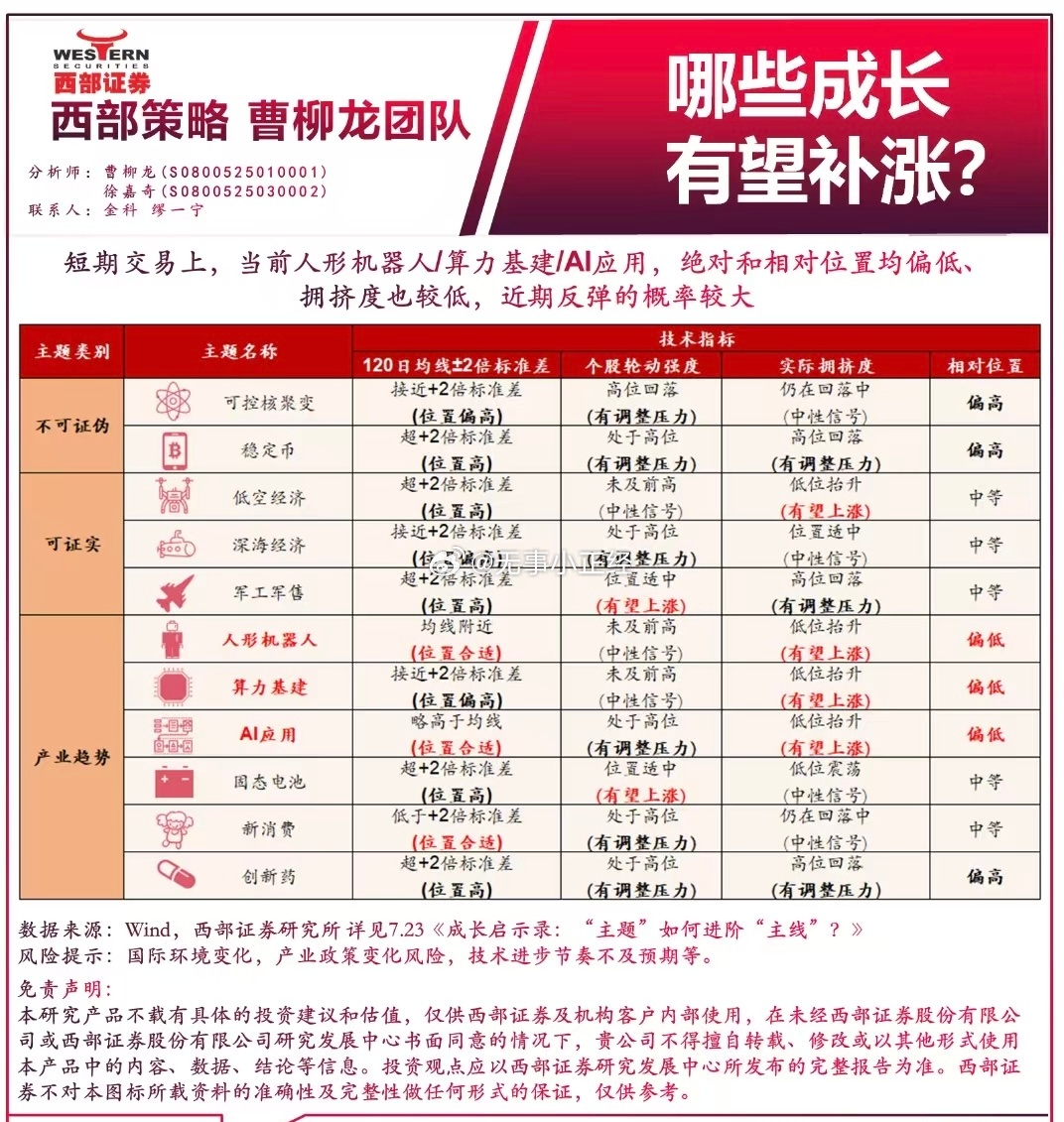 哪些成长有望补涨？a股 ​​​