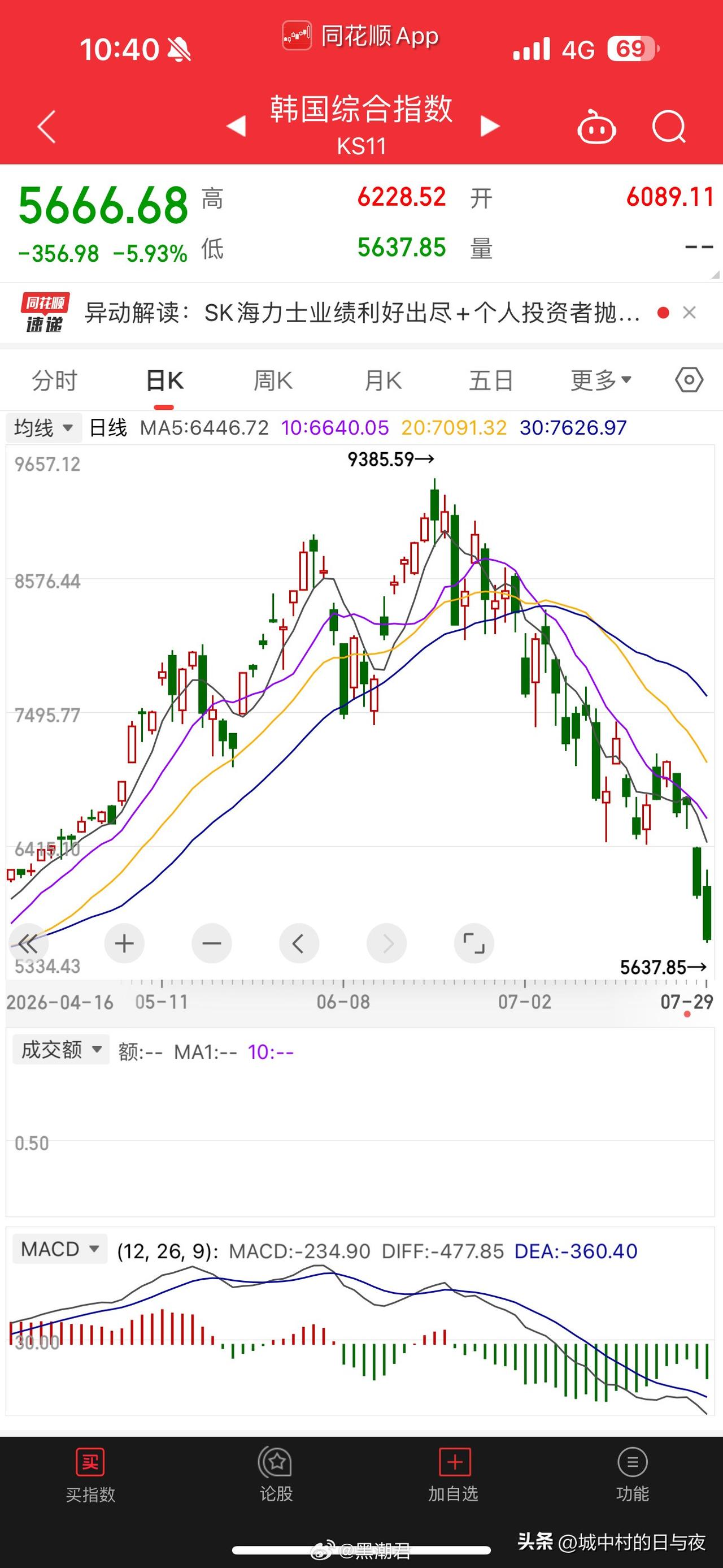 3个月腰斩？[捂脸]韩国太猛了
