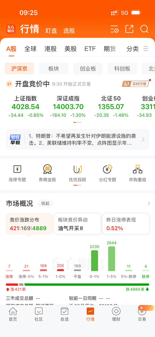 将近5000家下跌！这反而是个机会
