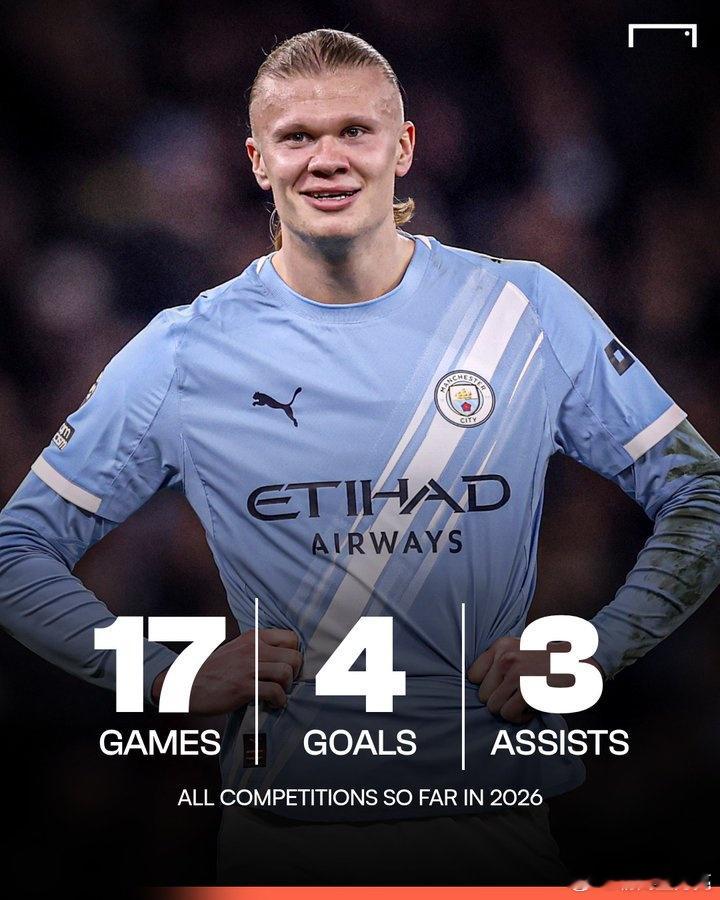 曼城将在欧冠1/8决赛次回合比赛中主场对阵皇马，首回合曼城0-3落败。进球网统计