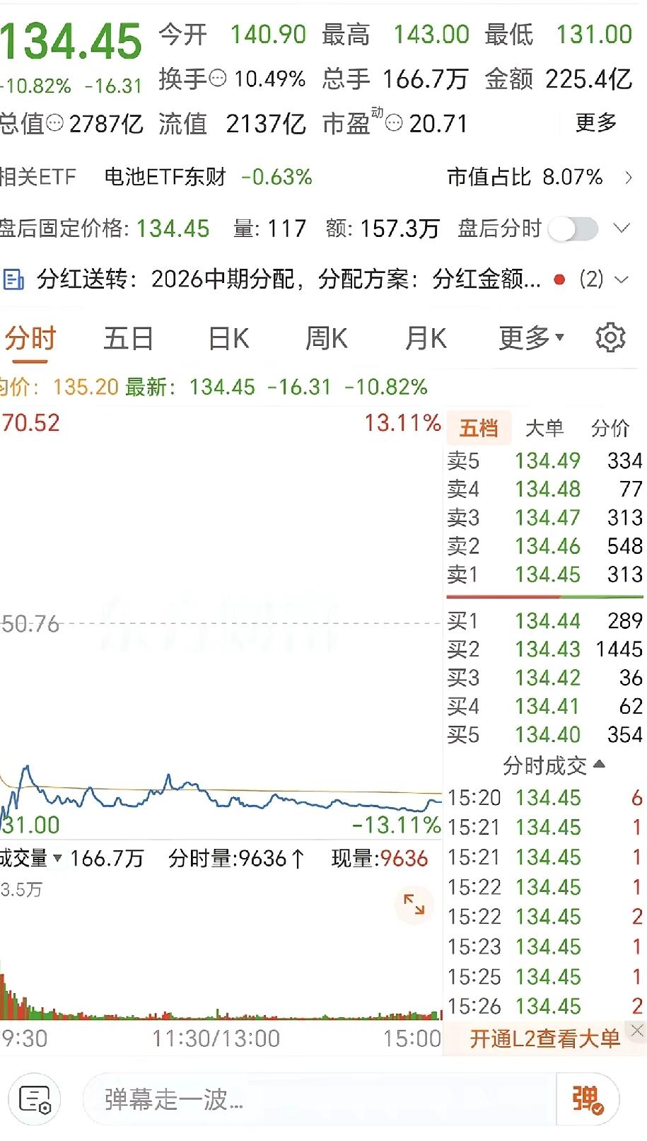 今天买了，超跌，此前躲过了这一波，所以买回来，明天，坐等起飞，如果再跌再买三手。