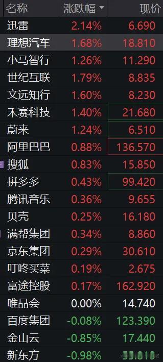 [烟花]昨日大A低开高走冲上了4100点 ，CPO PCB领涨，很多散户刚熬完震