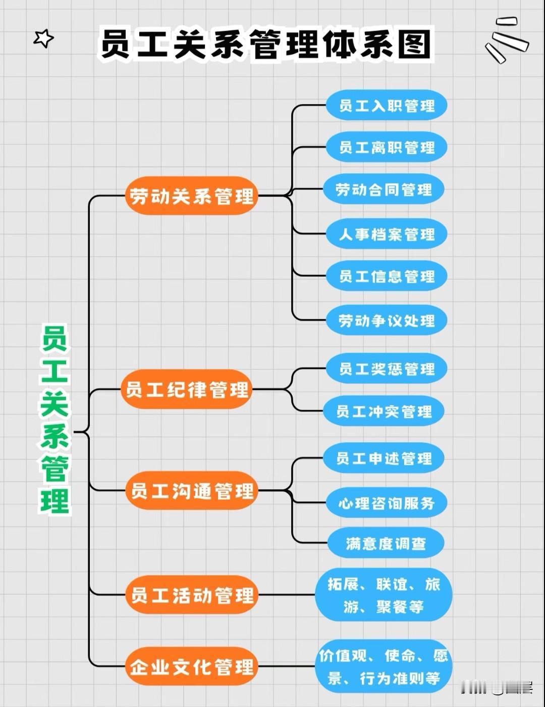 历史是尘封的商业，商业是现世的历史。
1、战略先行，以组织目标定是非，不以个人好