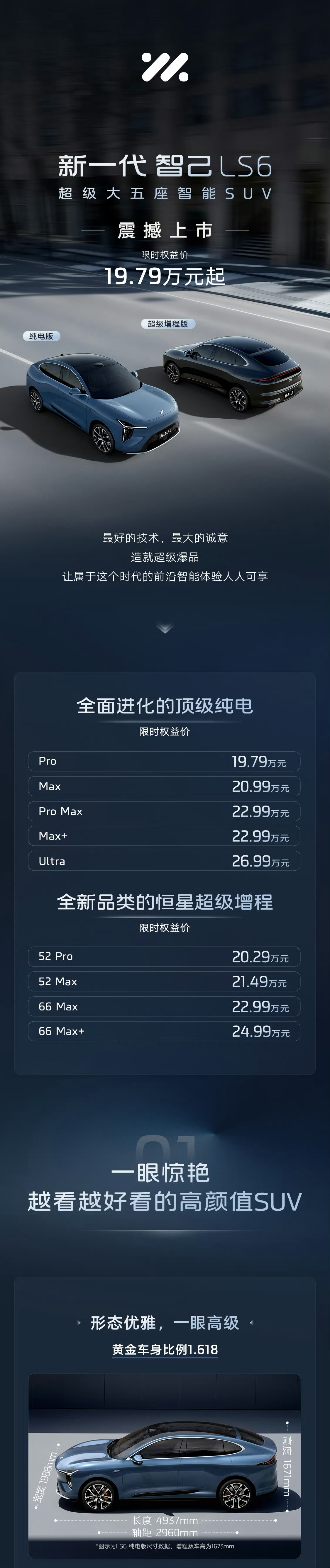 新一代智己LS6真的牛！19.79万元起就有450km纯电续航、800V超快充、