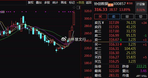 算力租赁概念震荡拉升，$协创数据 sz300857$ 涨超10%，$利通电子 s