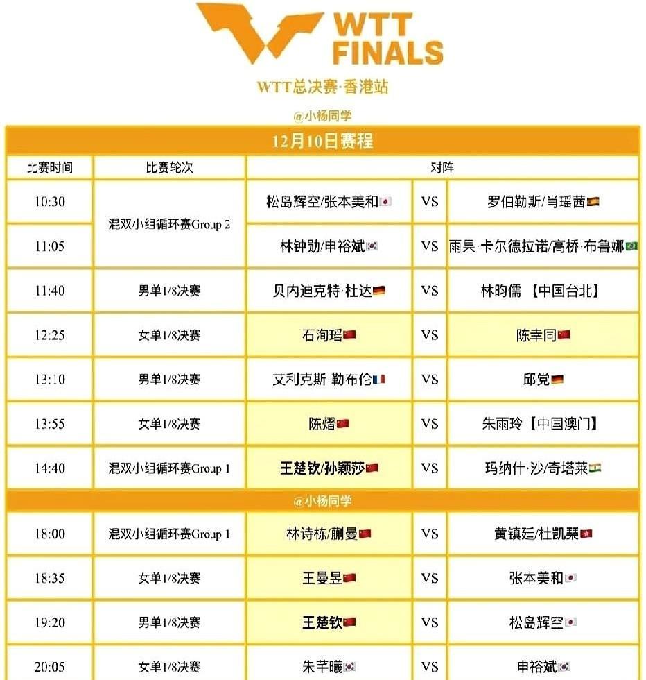 **钩子句：**
当赛场变成流水线，连王楚钦撕开护腰胶布的声音，都成了比赛的计时