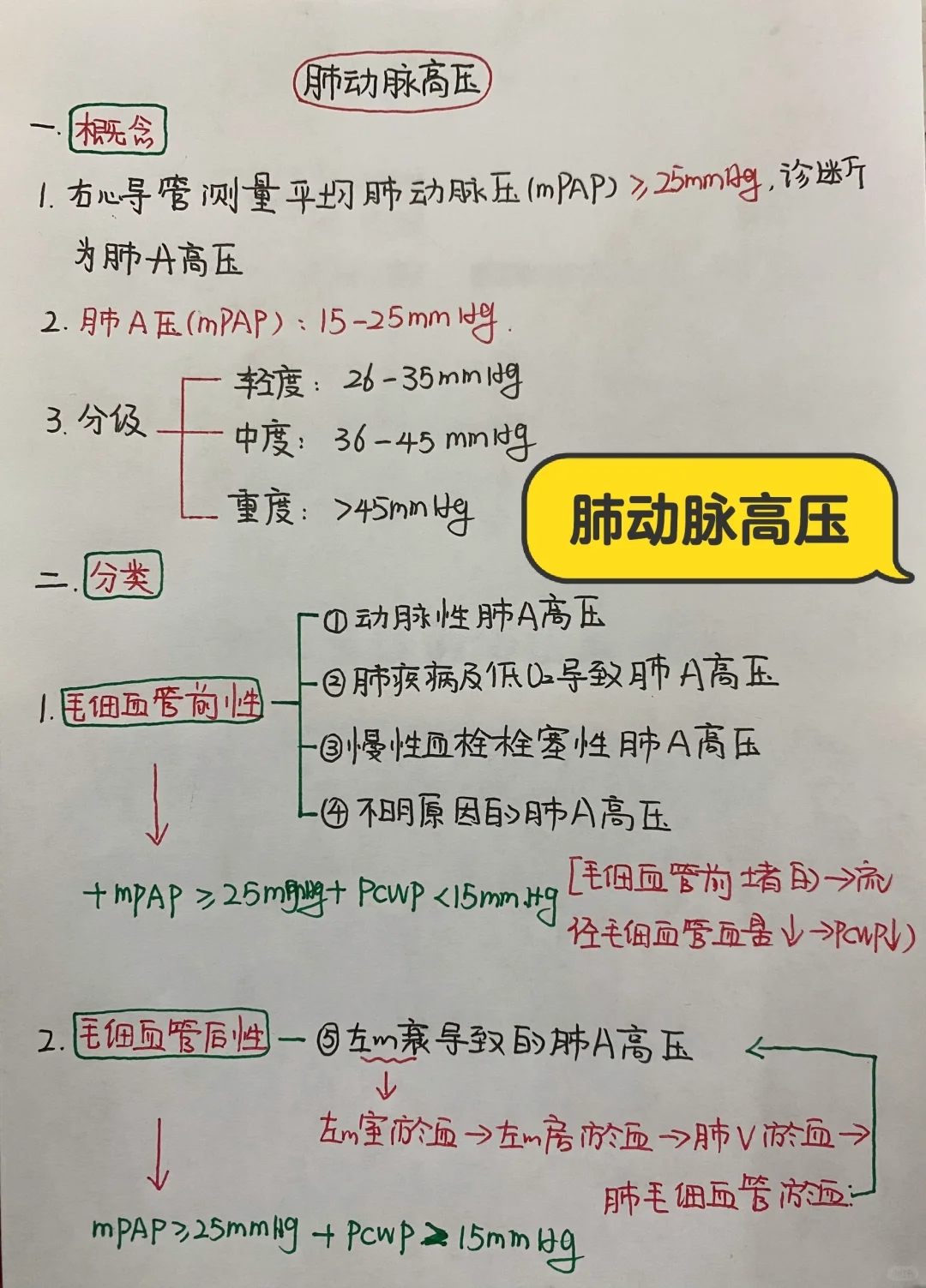 今日学习打卡——肺动脉高压