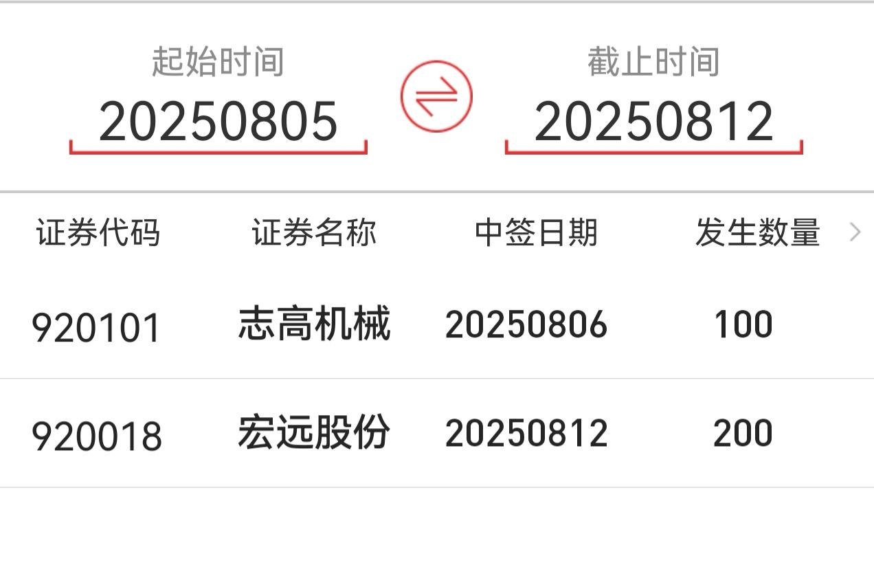 朋友们，又到了北交所新股开奖的时候啦！大家都中奖了吗……

我430个左右如愿以