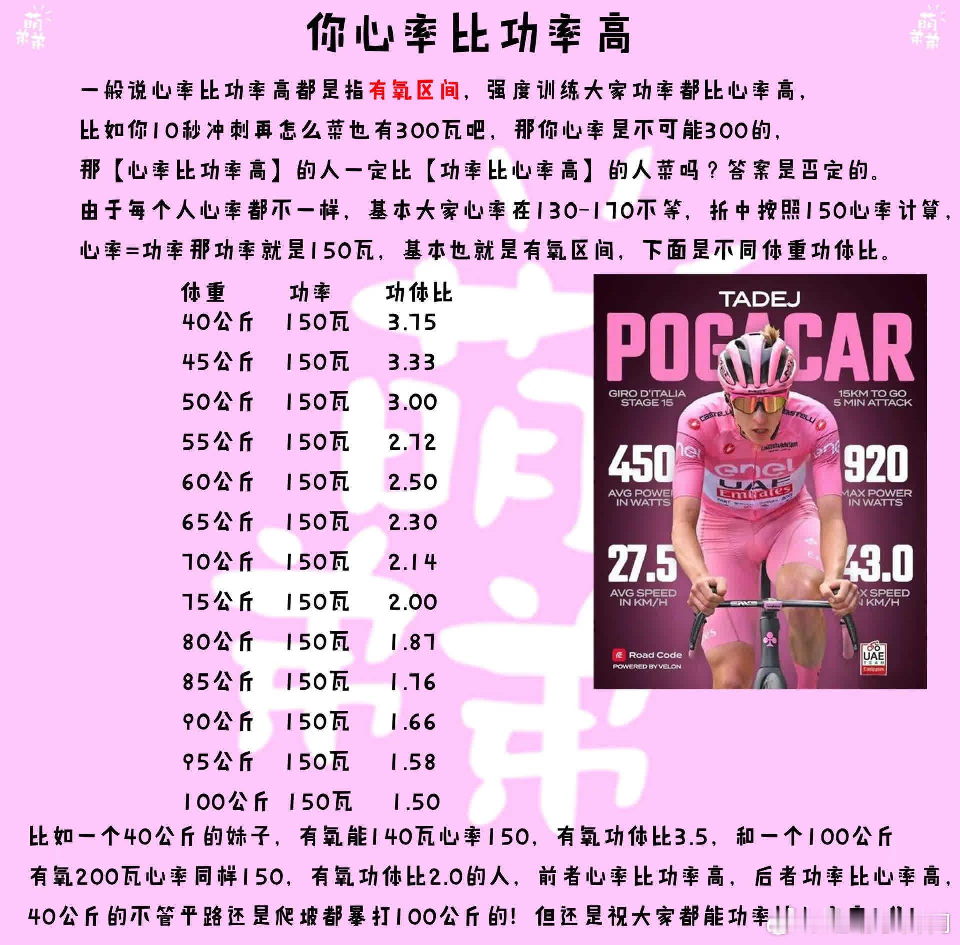 公路车训练功率心率。让骑行成为一种生活 