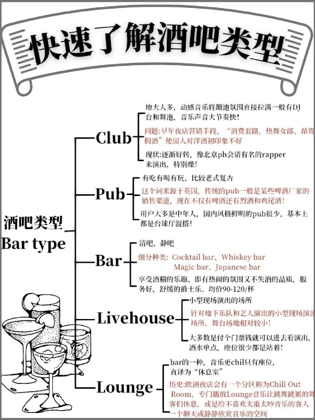 酒吧贴 | 朋友叫你去酒吧，别在傻傻分不清