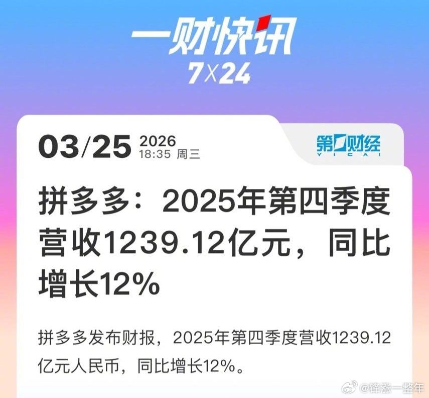 拼多多2025年实现全年营收4318亿元 同比增长10%，但净利润同比下降12%