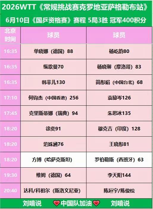 2026年WTT常规挑战赛萨格勒布站6月10日的国乒资格赛很有看头，赛制是5局3