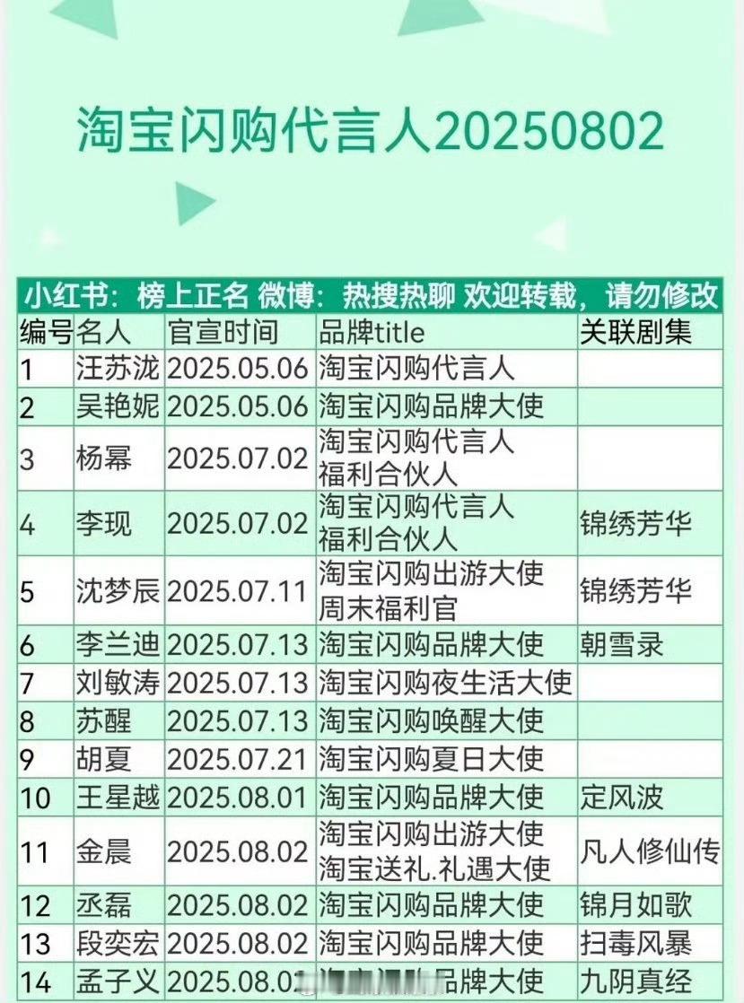 淘宝闪购代言人好多啊 ​​​