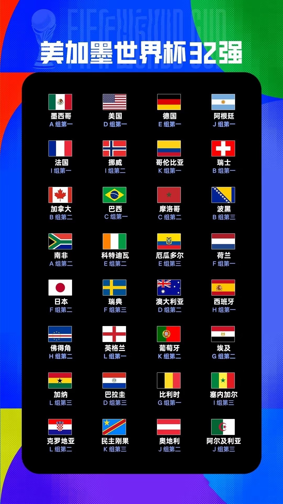 2026美加墨世界杯32强球队全部确认📌 32/32✅ 墨西哥、美国、德国、阿