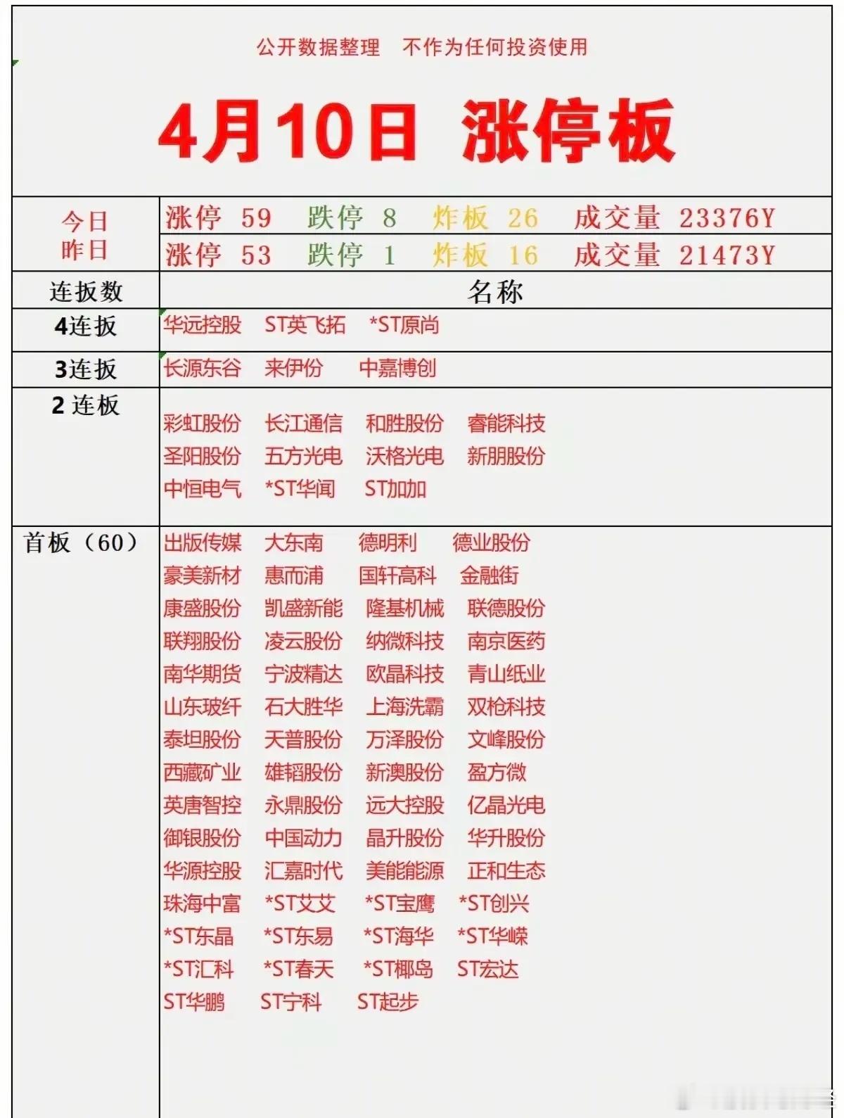 4月10日涨停复盘 