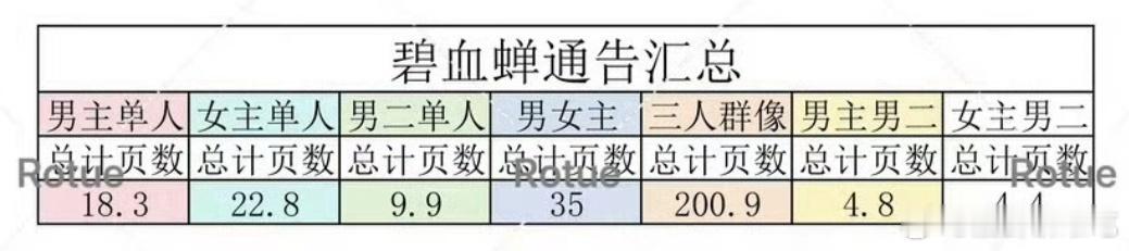 前几天侯明昊粉丝维权的时候说徐振轩加戏，我还以为这剧大男主呢，没想到是三人行，甚