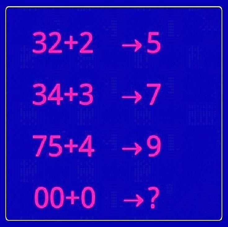 数字世界藏着奇妙规律！看这组 “魔法算式”：32 + 2 结果是 5 ，34 +