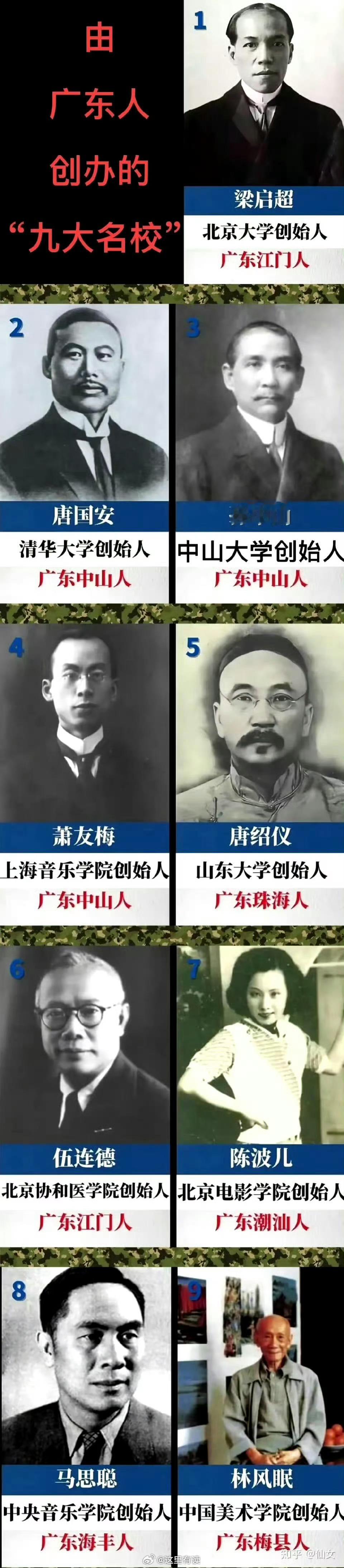 “九大名校”创始人一览图北京大学创始人：广东人。清华大学创始人：广东人。中山大学