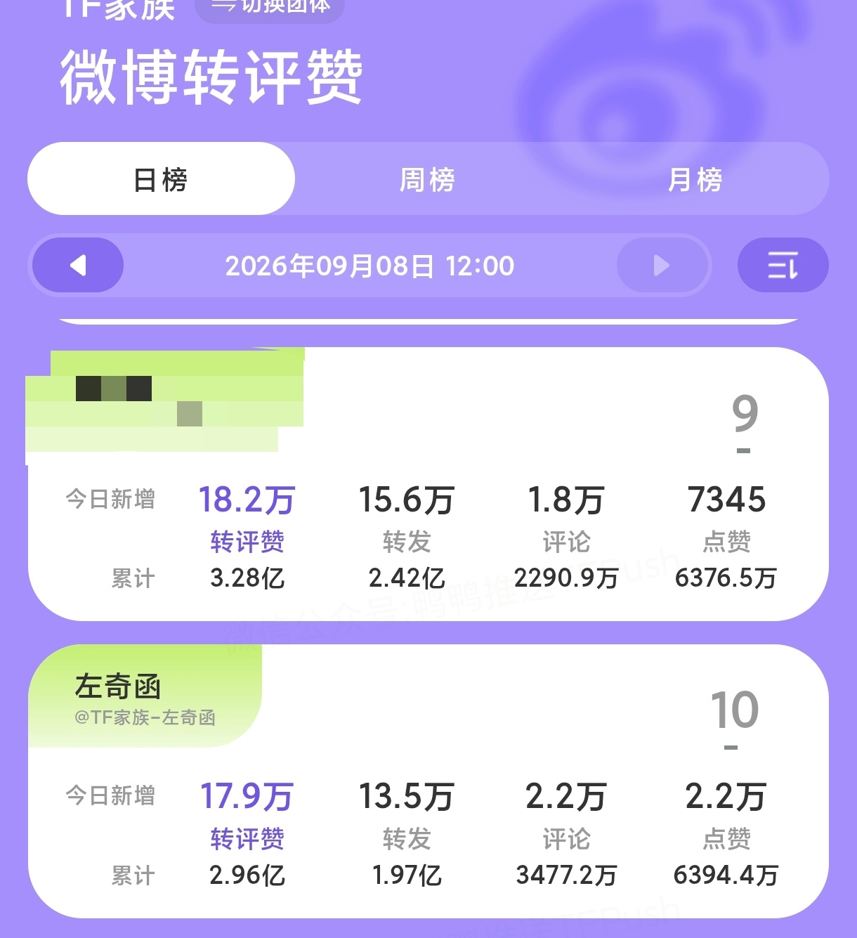 和上面没差多少，都来做一下下面几个🔗把他超过去👍🏻①②③🍎 ​​​