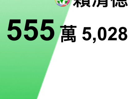 台湾 绿蓝白分别： 555w 、463w 、366w板上钉钉！唉😑 ​​​