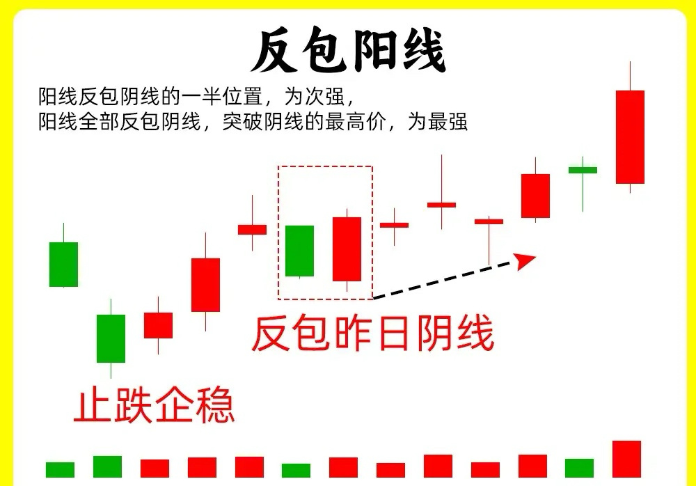 注意了！什么样的突破，值得我们关注，大致可以分成有小级别的突破，和大周期的突破。