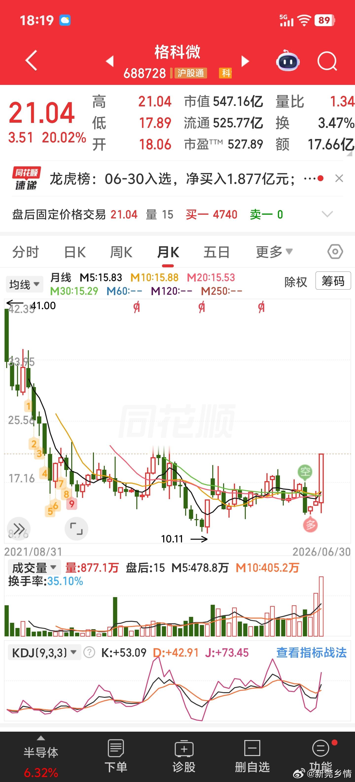 给了足够长的机会上车，就不可能再给好价格你上车。 