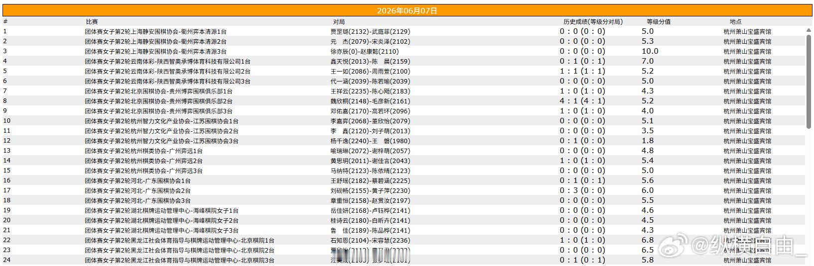 围棋比赛 团体赛第二轮 