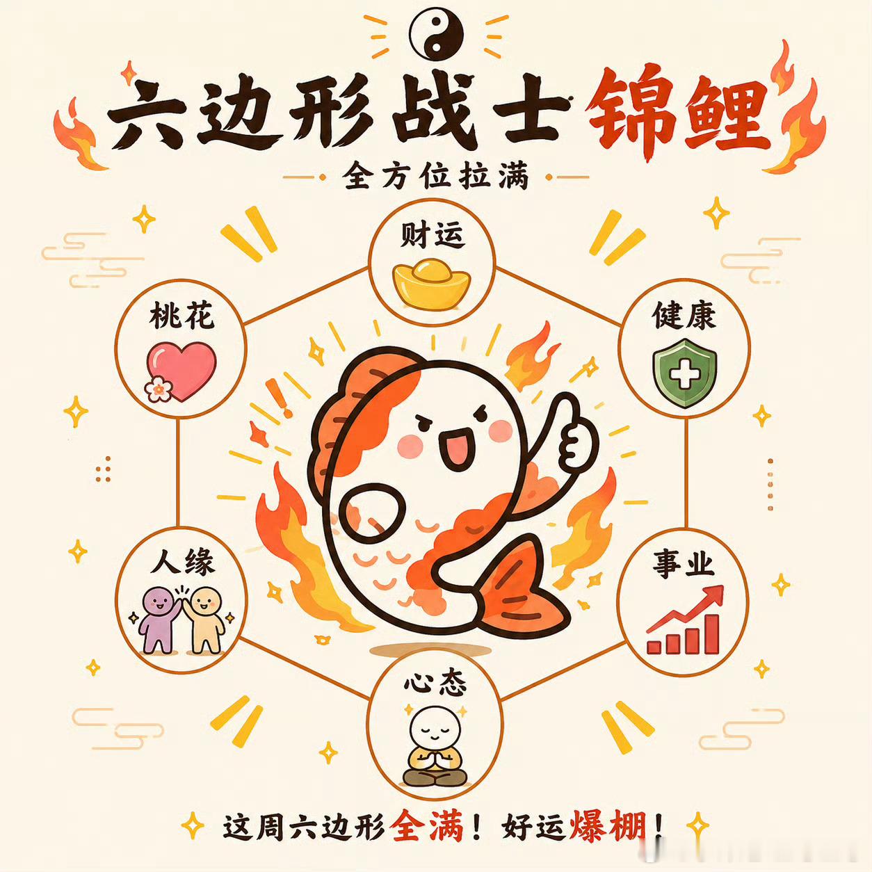 今天请老天，祖先，神仙保佑，我们持股个股稳稳的上涨，感恩你们。谢谢啦！ 