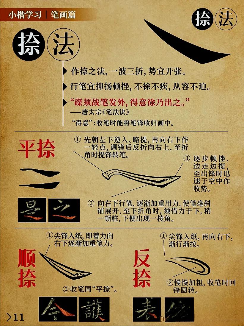 钟繇小楷《宣示表》教程：捺画
如果只是临的像，却不知道为什么这么写，那就是抄帖。
