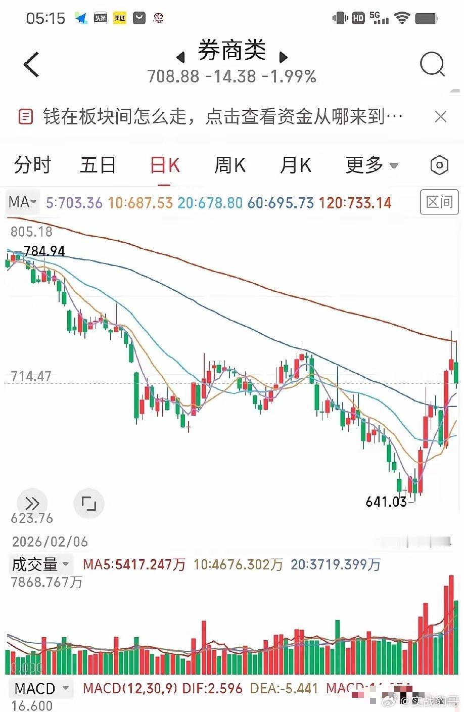 6月25日早评。隔夜欧美股市涨跌不一，美股道指微涨，而纳指和标普微跌（图1），难