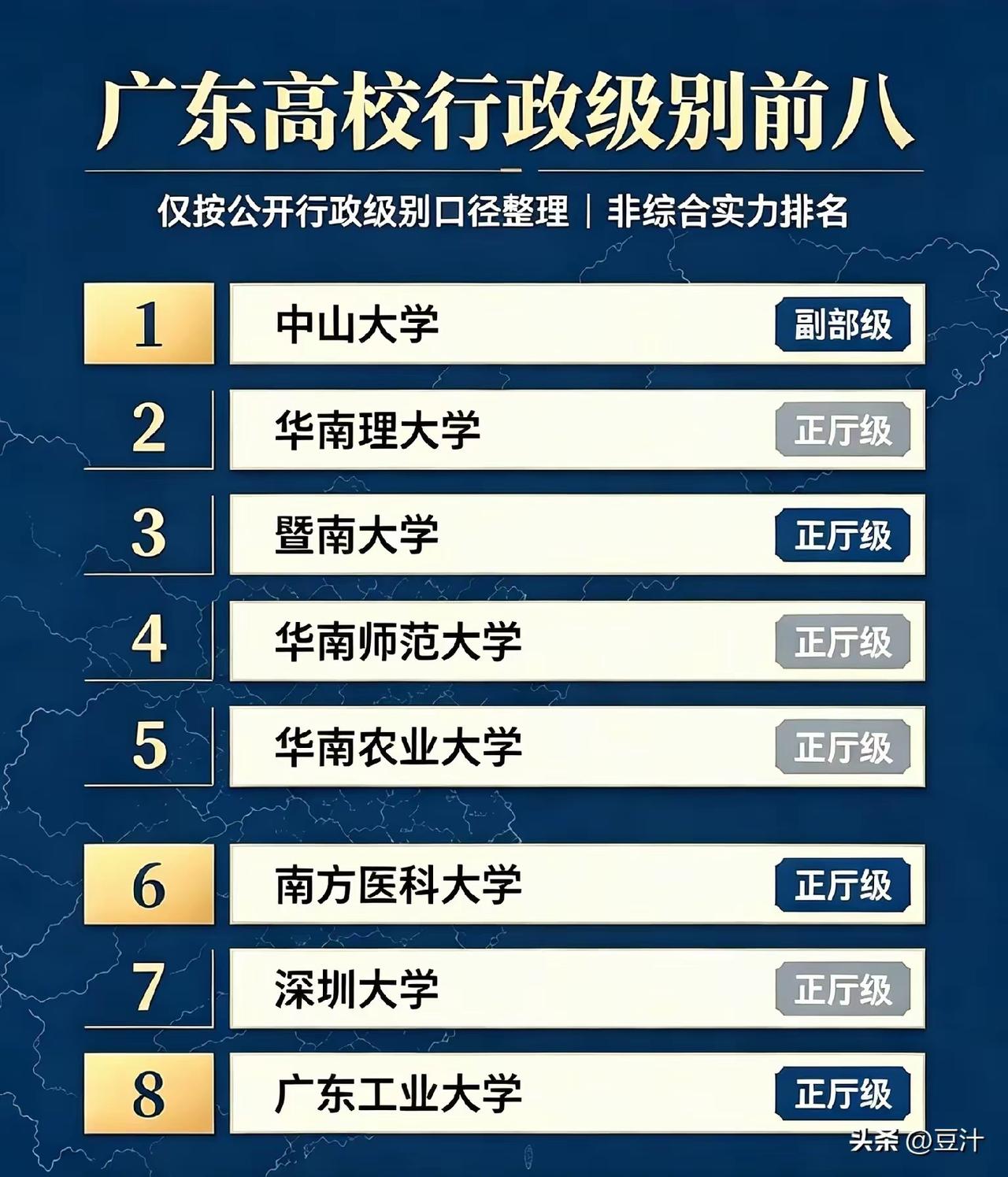 8所正厅级及以上！广东高校行政级别榜单，仅1所副部级
 
很多家长和考生不清楚，