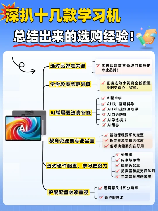 学习机国补选购指南，2-9K预算怎么选？