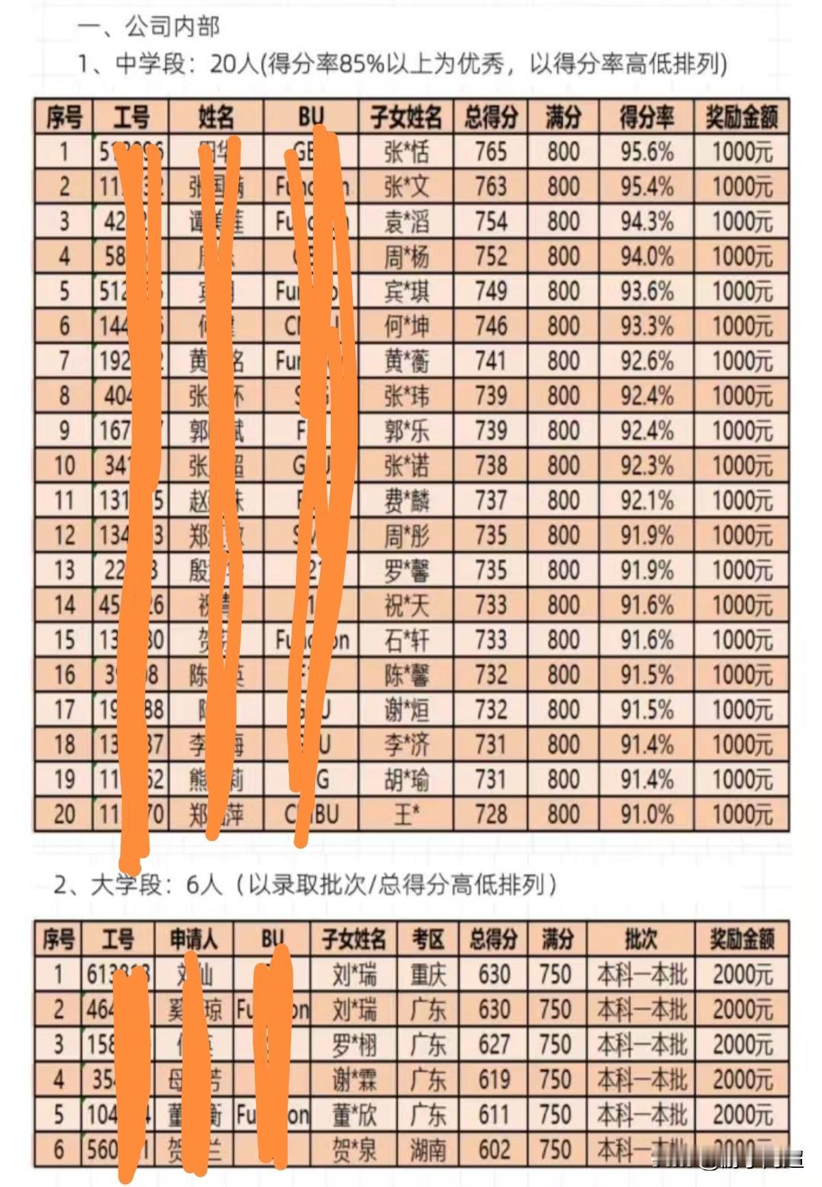 东莞石碣镇东聚电子2026“东聚奖助学金”名单已公布。
东聚电子作为石碣本土龙头