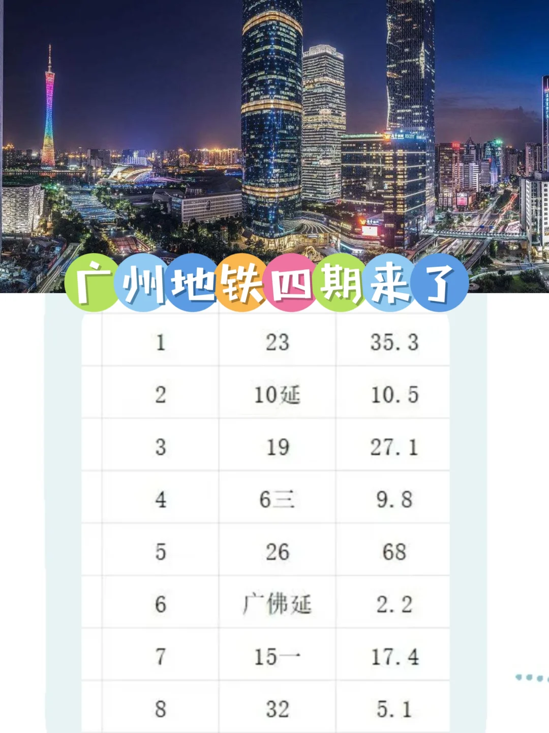 广州地铁四期建设规划曝光，总共有8条线路