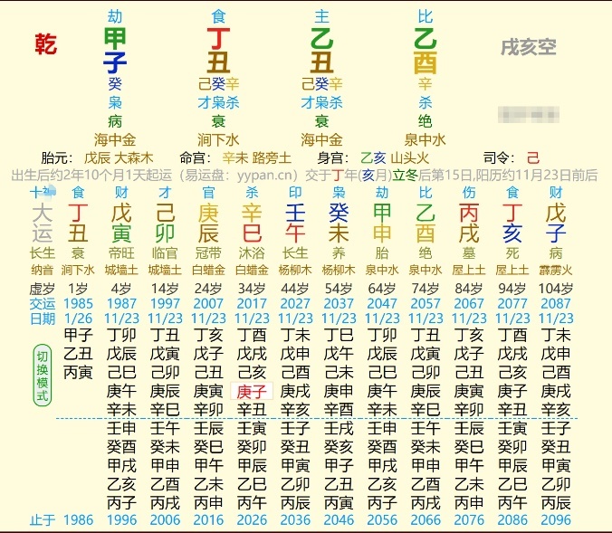 有杀不怕合，合杀为贵。乙木丑月杀印暗相生，又有丁火解寒贵造。出身平凡，拥有本科学