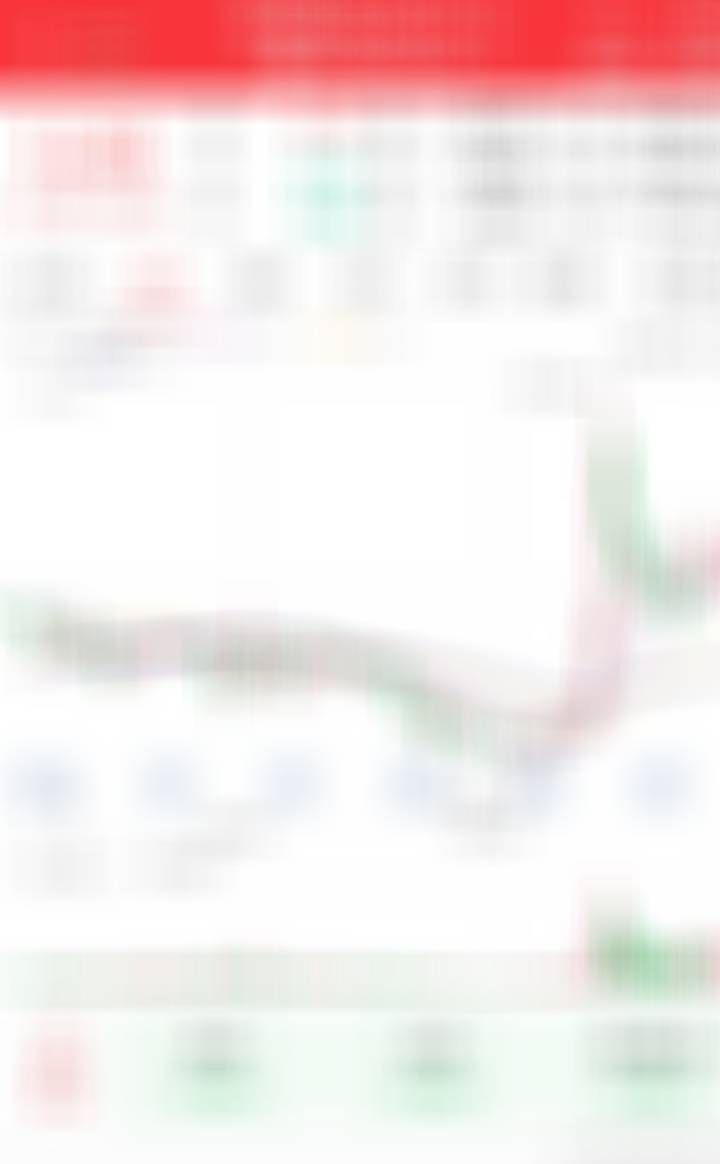 小仓位埋伏 ​​​