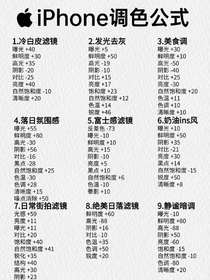 iPhone 调色公式，一键调出大片感！ ​​​