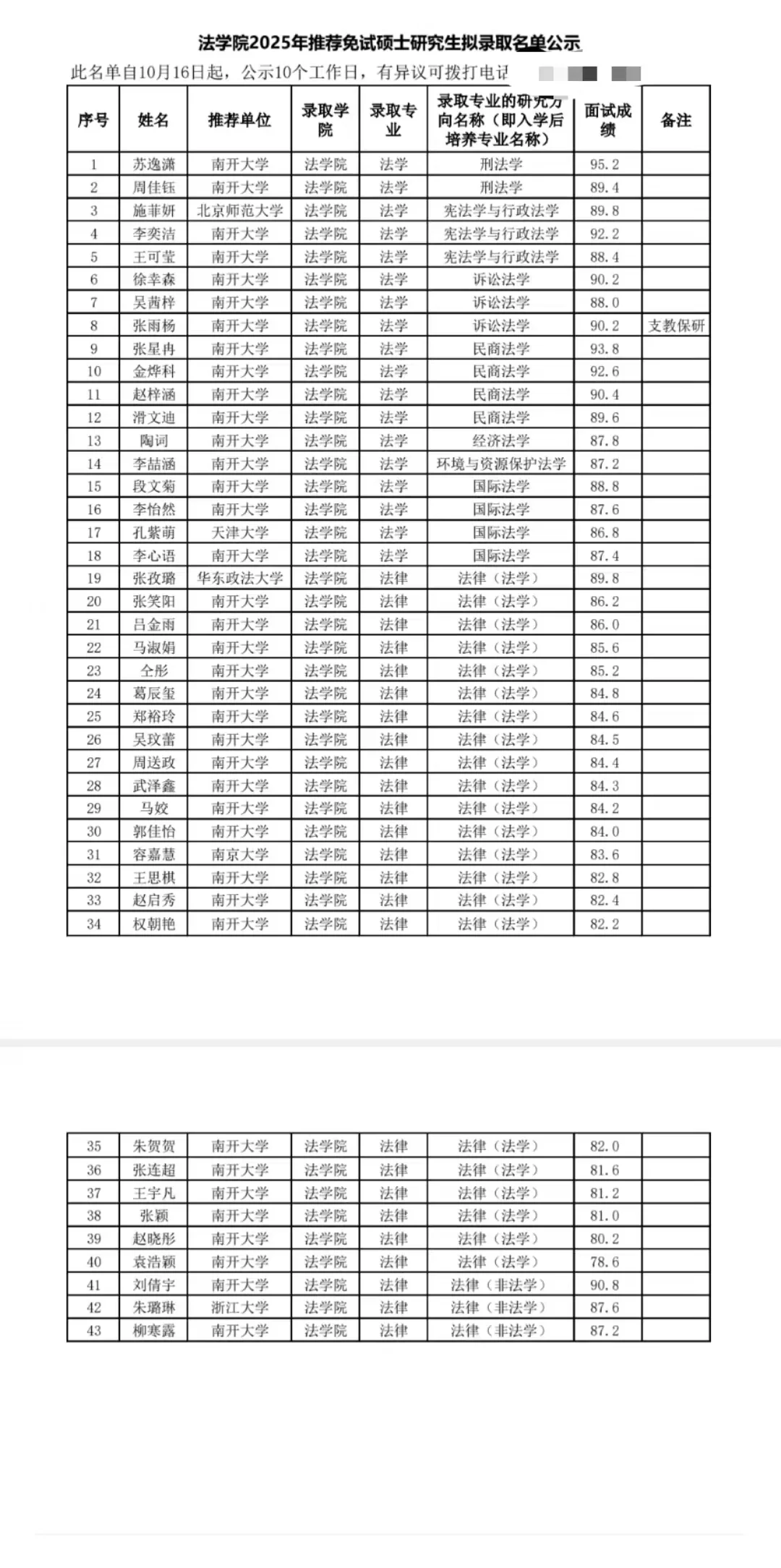 震惊，985含量高到接近100%😭